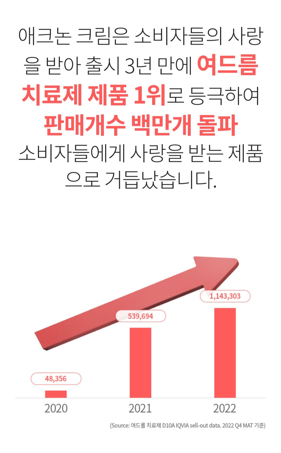 애크논크림(뾰루지.붉은/화농성여드름)