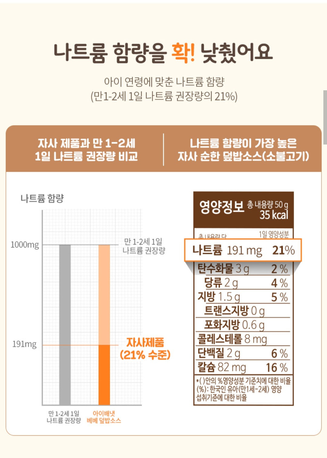 foods 순한 덮밥소스 2p